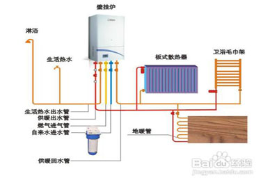 天然气暖气片在生活中的使用