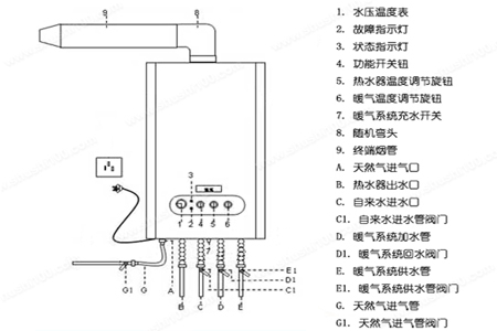 燃气壁挂炉怎么用