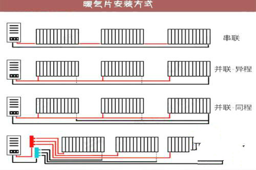 暖气片连接