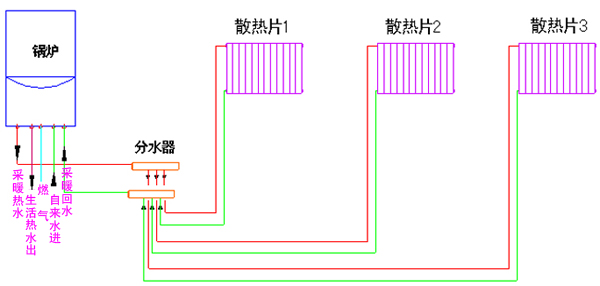 壁挂炉暖气片系统